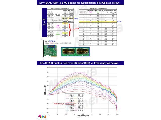 Pcie X Gen With Redriver To Mcio P Aic Newegg Com