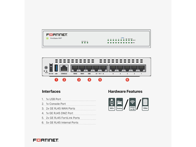 FortiGate 60F ネットワークセキュリティ AA7WD22071513ZXON36.jpg