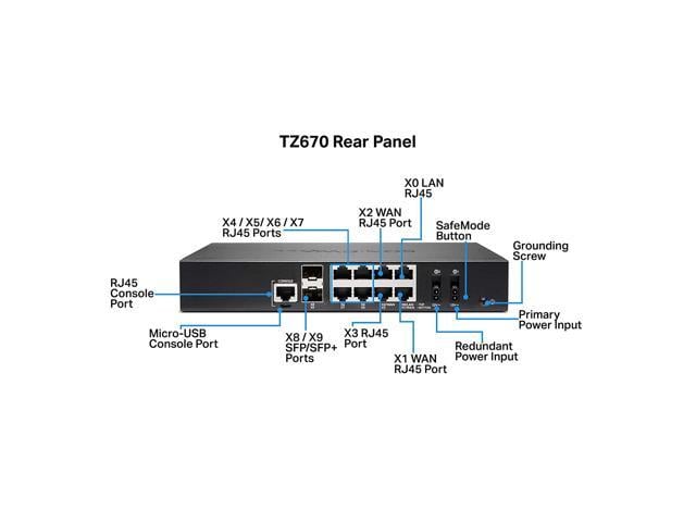 SonicWall TZ670 - Advanced Edition - Security Appliance - 10 GigE ...