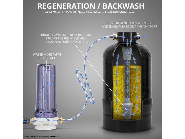 on the go rv water softener regeneration