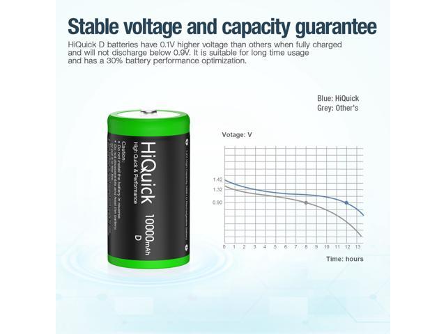 Hiquick 4pcs D Rechargeable Batteries Huge Capacity 10000mah Nimh D