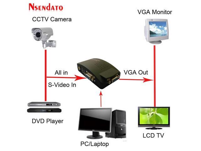 TV AV Composite S-Video RCA In to PC VGA Video Converter Box Adapter