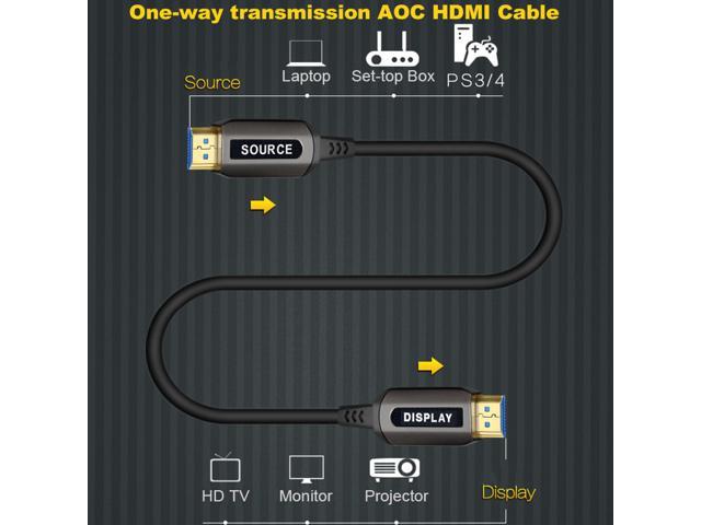 Fiber Hdmi Cable 25 Meter 4k 60hz Fiber Optic Hdmi 2 0 Cable Hdr Arc Hdcp2 2 3d High Speed 18gbps Subsampling 4 4 4 4 2 2 4 2 0 Slim Flexible Hdmi Fiber Optic Cable 81 97ft Newegg Com