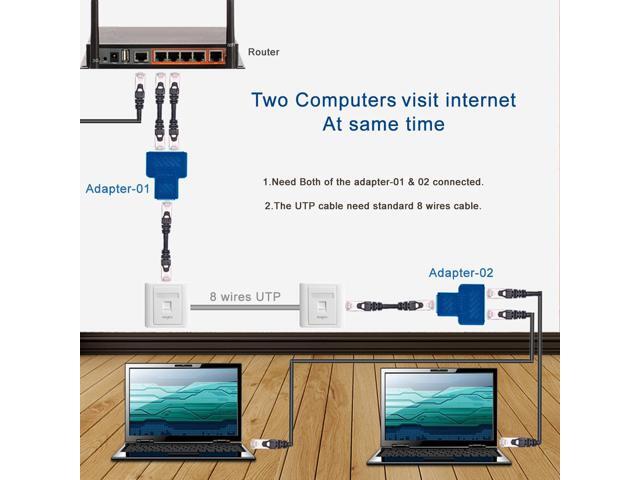 axGear Network Splitter Ethernet Cable 1 to 2 Y Adapter RJ45 CAT5e CAT