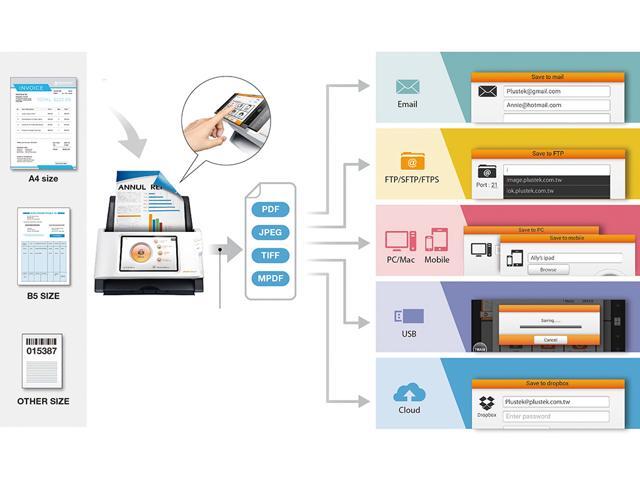 multipage document in evernote scannable