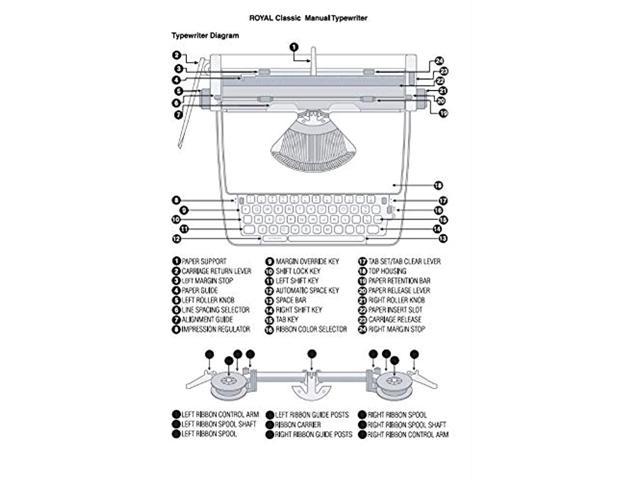 Royal Classic Manual Typewriter Mint 79101T - Best Buy
