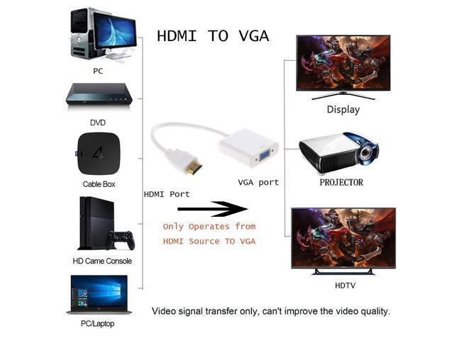 Laptop Projector Monitor PC for Computer HDTV,White Desktop Male to Female HXHANG HDMI to VGA Gold-Plated HDMI to VGA Adapter 