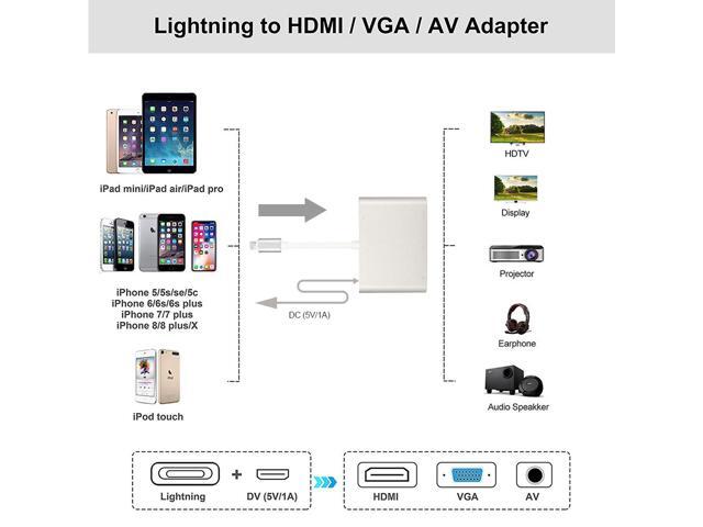 8Plus//7//7Plus//6//6s//6s Plus//5//5s iPad iPod to Projector HDTV Projector Monitor ACETEND 2019 Latest 4 in 1 Plug and Play Digtal AV Adapter Compatible for iPhone X HDMI VGA AV Adapter Converter 8