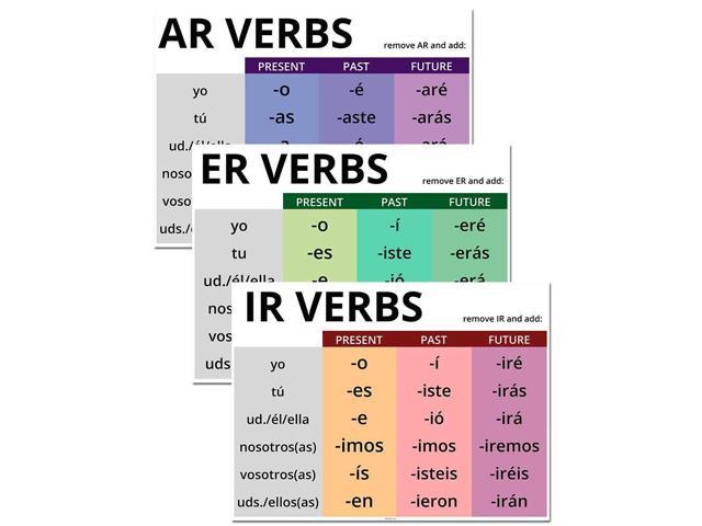 Er Ir Ar Verb Conjugation Chart