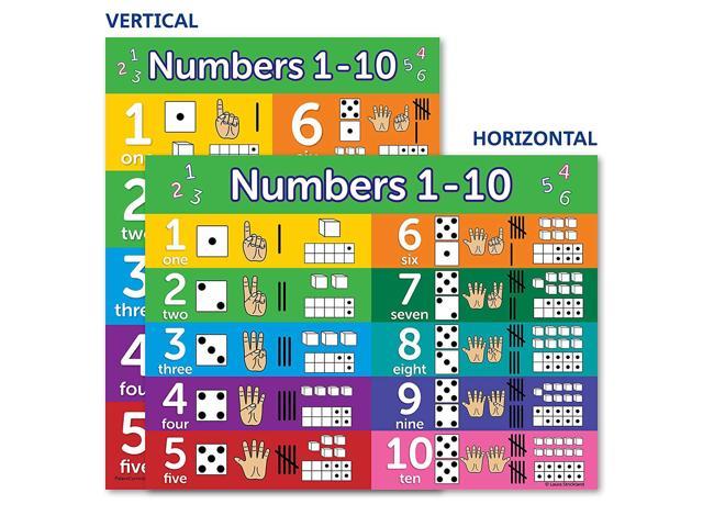 Numbers 1 10 Visual Learning Poster Chart Laminated 18 X 24 Newegg Com