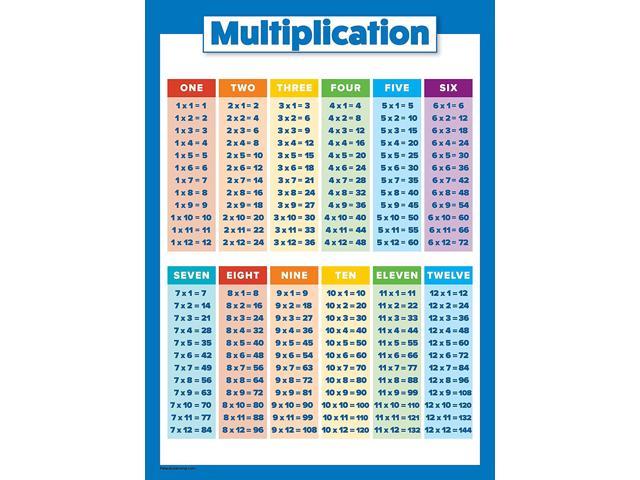 3D Shapes Roman Numerals Decimals 10 Large Math Posters for Kids Place Value Fractions Percentages Addition Money Subtraction Numbers 1-100 + Multiplication Chart 18 x 24 PAPER Division 