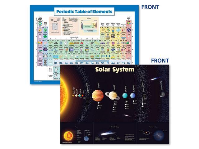 Solar System Chart For Children