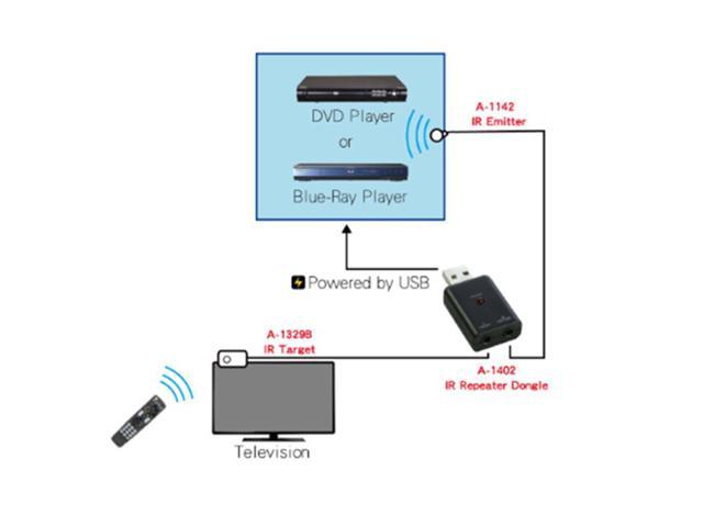 Mini USB Powered Dongle Universal Infrared IR Remote Control Extender System with IR Receiver and IR Blaster Emitter Booster Extension Cable TNP IR Repeater Extender IR Transmitter