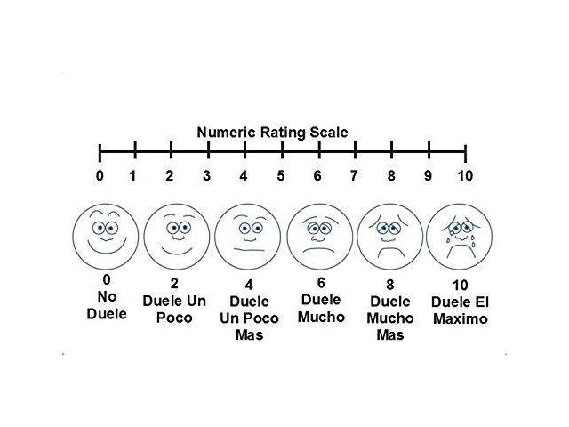 Un Drum Rating Chart
