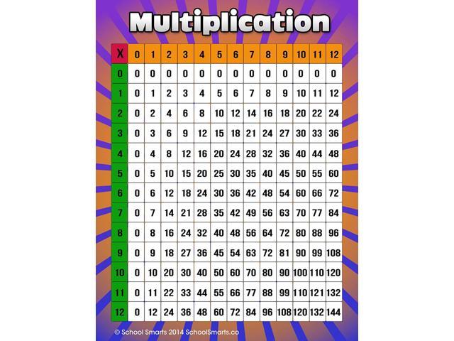 Laminated Multiplication Chart