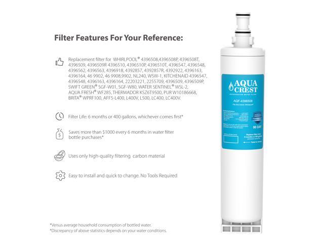 2 Pack Fits Whirlpool 4396509 Refrigerators Aqua Fresh Water Filter