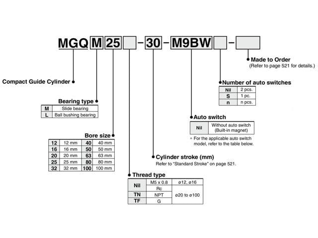 SMC MGQM20-20 Compact Guide Cylinder 20mm Slide Bearing Double Acting ...