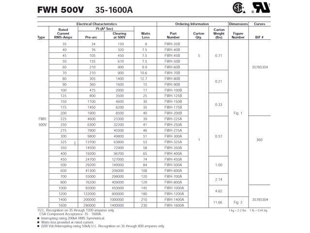 FWH200B 200A 200 Amp Fast Acting Fuse 500V NEW Bussmann FWH-200B 