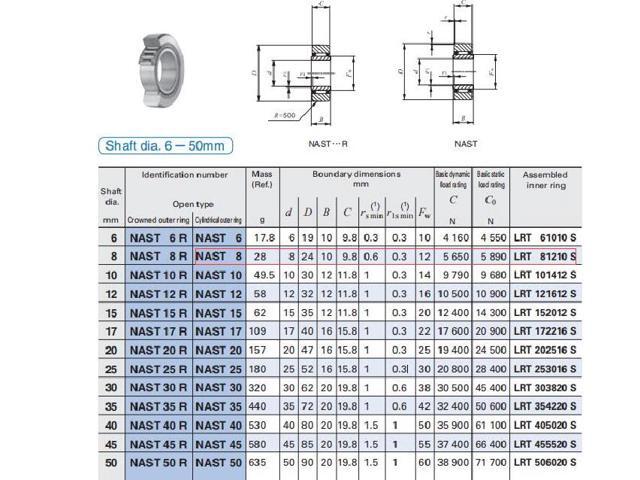 RENLIANG-ZHOU NAST8 Roller Followers Bearing 8x24x10mm 1 PC Separable Type Bearings NAST 8 R