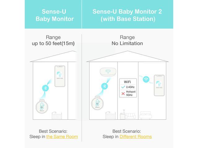 Sense-U Baby Breathing Monitor - Tracks Baby's Breathing Movement