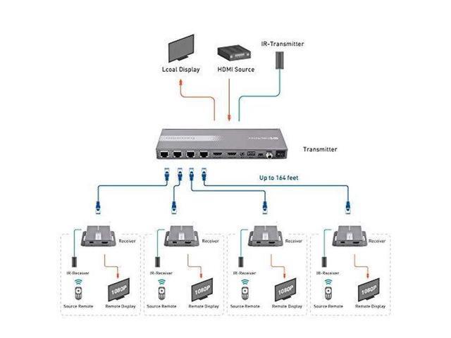 Cable Matters 1x4 4 Port HDMI Extender Splitter - Wall Mount 1-In-4-Out