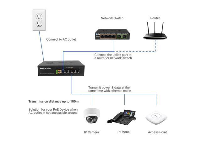 BV TECH POE-SW501G PoE Switch,Camera Inputs 4,4-29/32