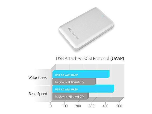 Transcend 256GB Thunderbolt SSD SJM500 for MAC (TS256GSJM500 ...
