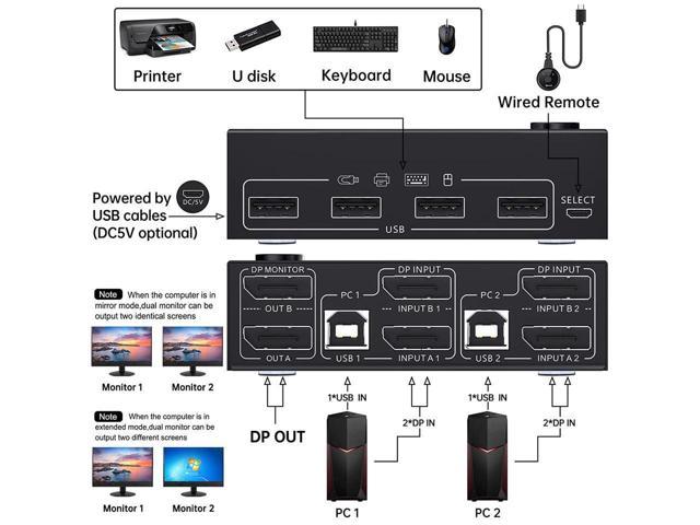 Dual Monitor Displayport KVM Switch DisplayPort 1.4 8K @30Hz 4K @144Hz ...