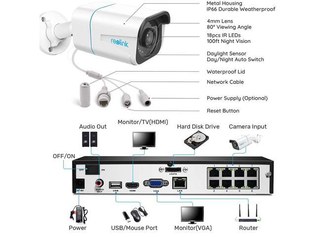 reolink remote access