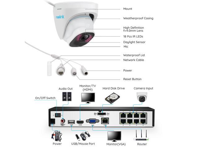 best poe camera system