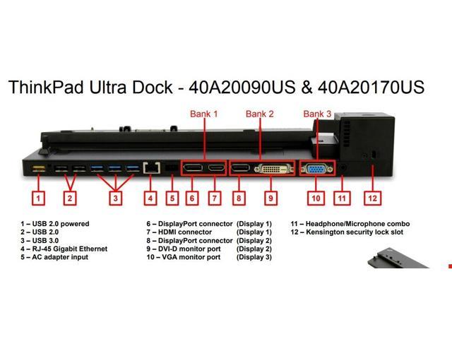 Lenovo ThinkPad Ultra Dock Type 40A2 USB 3.0 HDMI for T450 T460 T470 40A20090US 