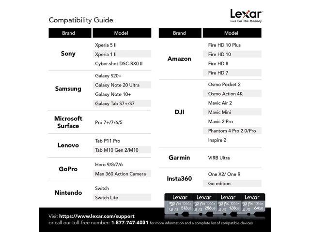 Lexar 512GB Professional 1066x UHS-I microSDXC LMS1066512G-BNANU