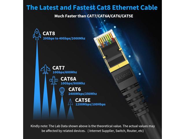 ZOSION Cat 8 Ethernet Cable 100 ft High Speed 40Gbps 2000Mhz Internet Patch  Cable Cord, Heavy Duty 26AWG Shielded Cat8 LAN Network Cable with RJ45