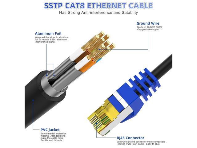 Cat 8 Ethernet Cable 1.5Ft,High Speed Flat Internet Network LAN  Cable,Faster Than Cat7/Cat6/Cat5 Network,Durable Patch Cord with Gold  Plated RJ45
