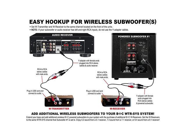 hooking up a subwoofer to a stereo receiver