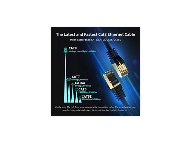 PS2 Laptop PS3 BRY 3FT to Connect to High Speed Internet from DSL or Cable Internet White 3 feet RJ45 Cat5e CAT5 Ethernet LAN Network Cable for for PC
