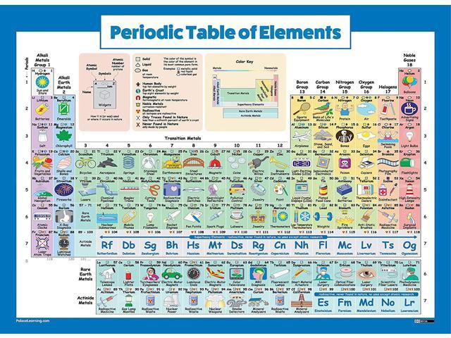 Periodic Table Chart Of Elements