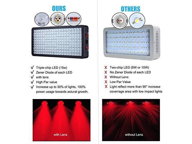 Patio Growing Lamps 1000w Led Grow Light Full Spectrum For Indoor Growing Lamps 1000w Led Grow Light