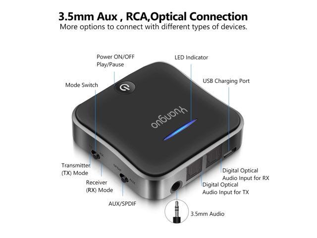 yuanguo bluetooth 5.0 transmitter and receiver