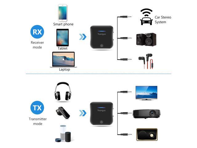 yuanguo bluetooth 5.0 transmitter and receiver
