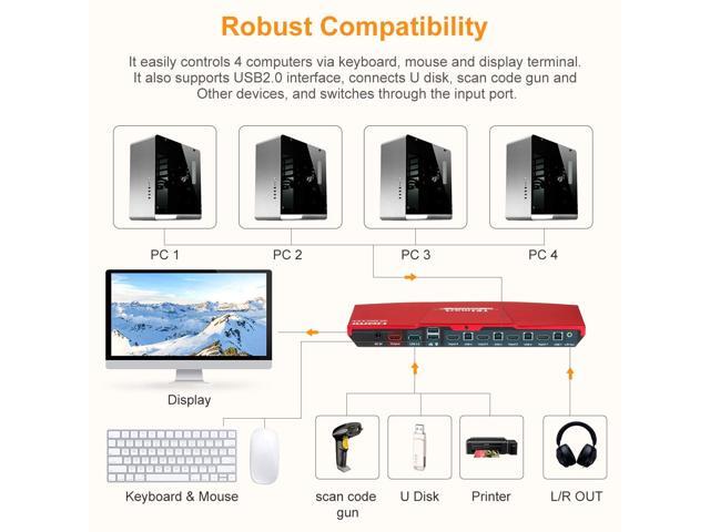 Includes 2 Cables w//USB /& Remote Connect Multiple PCs, Laptops, Gaming Consoles to 1 Video Monitor, Keyboard /& Mouse 4K 60Hz Ultra HD TESmart KVM Switch 4 Port HDMI Multimedia with Audio Output