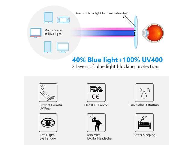 Livho Blue Light Blocking Glasses Filter UV Glare Retro Round Ultra Lightweight Computer Game Glasses Gun Frame,Transparent Lens,LI1632 Anti Eyestrain, Reduce Headache /& Better Sleep