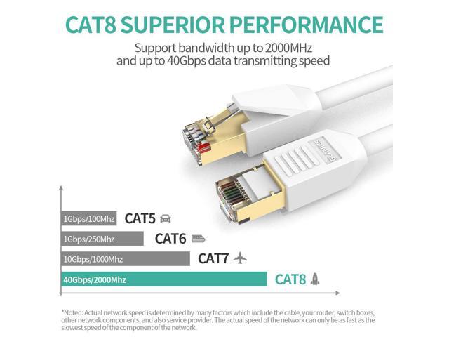 Rcsbtd Patch Lead RJ45 10m CAT8 Computer Switch Router Ultra-Thin Bland Ethernet Network LAN Cable Rcsbtd Patch Lead RJ45 10m CAT8 Computer Switch Router Ultra-Thin Bland Ethernet Network LAN Cable