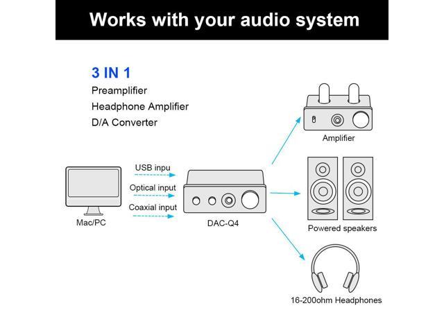 Fosi Audio Q4 - Mini Stereo Gaming DAC & Headphone Amplifier, 24-Bit