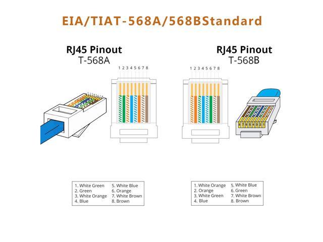 RJ45 CAT5 CAT5e Connectors - Pass Through RJ45 Ends Gold Plated 3 Prong ...