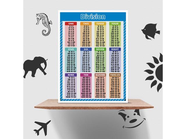 2 Pack - Multiplication Tables and Division Poster Set,18 x 24 inch  Laminated Math Classroom Charts Educational Poster for Elementary Student