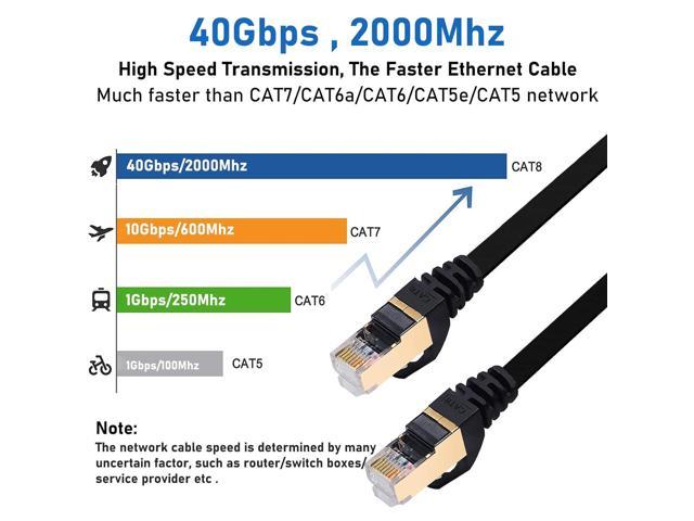  KASIMO CAT 8 Ethernet Cable 5 FT, Cat8 Internet Cable 40Gbps  with RJ45 Gold Plated Connector SFTP, High Speed Gaming LAN Patch Cable,  Compatible with Cat5/Cat6/Cat7, White (White, 5FT 1 Pack) 