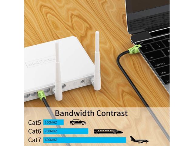 Outdoor Cat 7 Ethernet Cable 150ft, 26AWG Heavy-Duty Cat7 Networking Cord  Patch Cable RJ45 Transmission Speed 10GbpsTransmission Bandwidth 600Mhz LAN