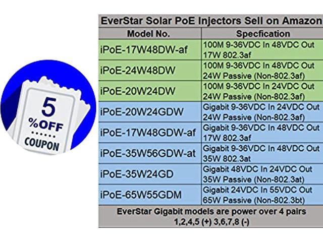 Everstar Ipoe w24gdw Gigabit 12 24v 9 36v Dc In 24vdc Poe Out 24w Dc Dc Converter Passive 4 Pair Powering Solar Poe Injector For Airfiber Af 3x 5x 5xhd Rocket Black Newegg Com