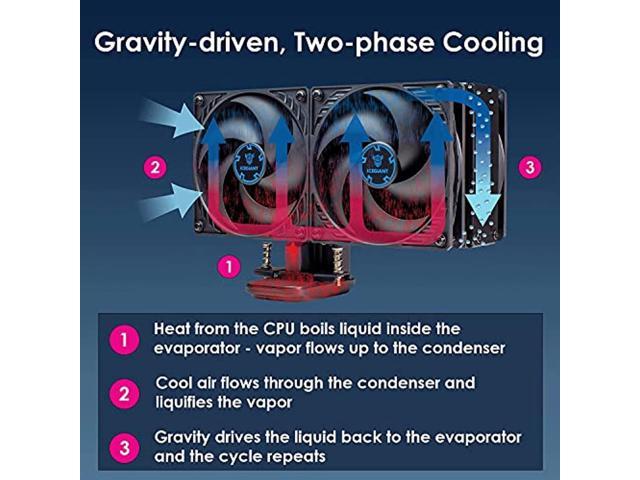 IceGiant ProSiphon Elite CPU Cooler for Intel AMD Desktop